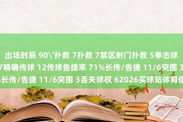 出场时辰 90'扑救 7扑救 7禁区射门扑救 5拳击球 1触球 32传球总和 17精确传球 12传球告捷率 71%长传/告捷 11/6突围 3丢失球权 62026买球站体育信息