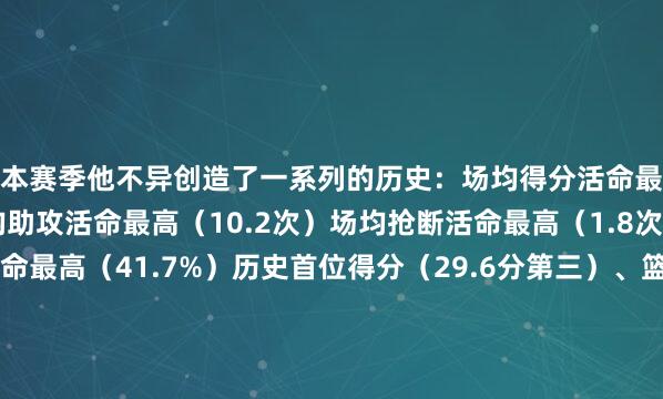 本赛季他不异创造了一系列的历史：　　场均得分活命最高（29.6分）　　场均助攻活命最高（10.2次）　　场均抢断活命最高（1.8次）　　三分射中率活命最高（41.7%）　　历史首位得分（29.6分第三）、篮板（12.7篮板第三）、助攻（10.2助攻第二）、抢断（1.8抢断第二）均在定约前三的球员　　单赛季三双数中锋历史第一（34次）　　历史第三位单赛季场均三双的球员（此前两位为奥斯卡-罗伯特森和威少）    2026买球站体育信息